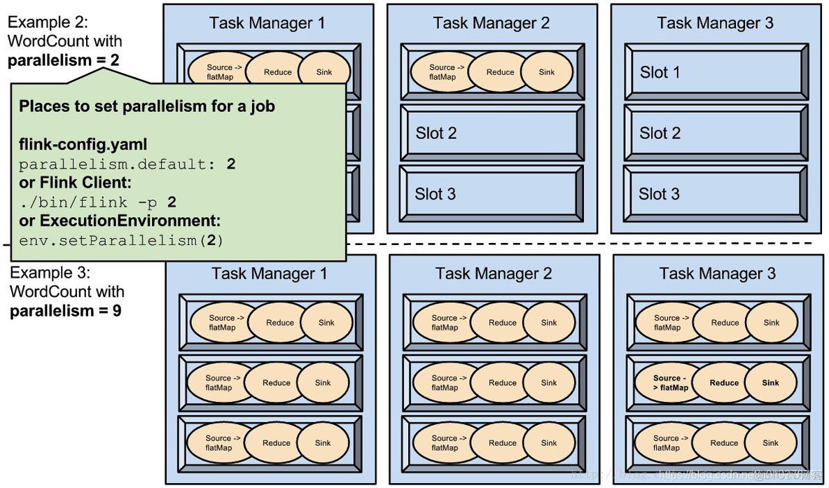 flink乱序 flink setparallelism_flink_04