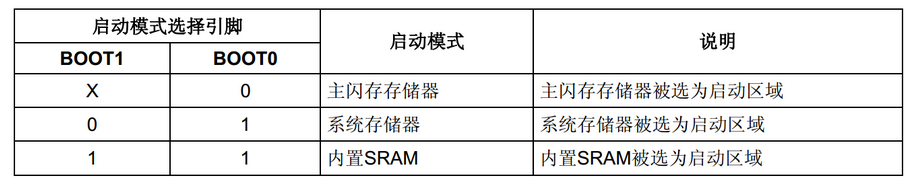 esp8266添加SD卡 esp8266扩容_#define