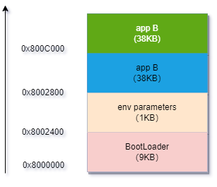 esp8266添加SD卡 esp8266扩容_stm32_02