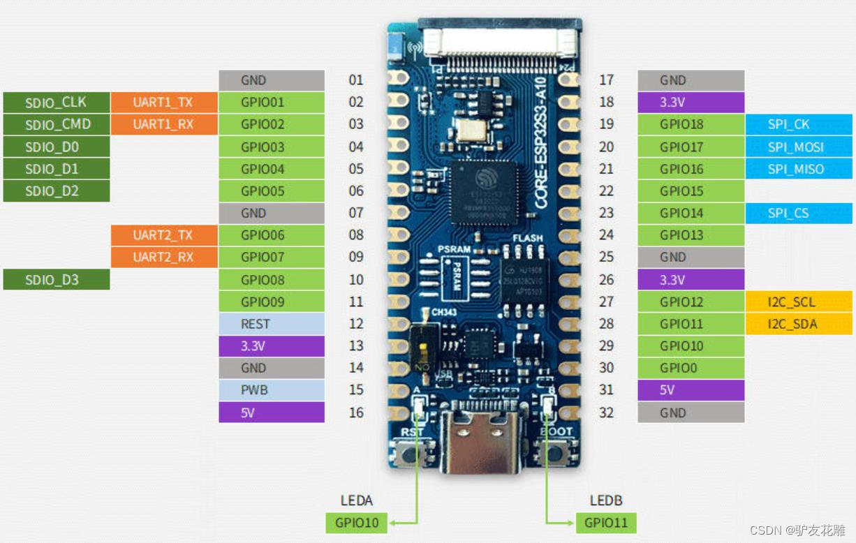 esp32函数堆栈大小 esp32 spi ram_单片机_02