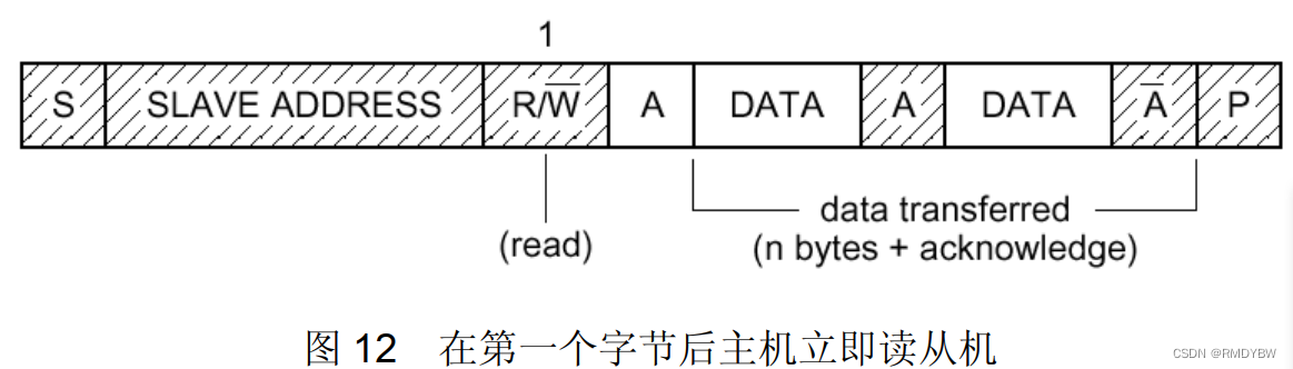 esp32 bldc 开源代码 esp32开发方式_学习_04