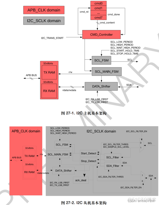 esp32 bldc 开源代码 esp32开发方式_#define_06