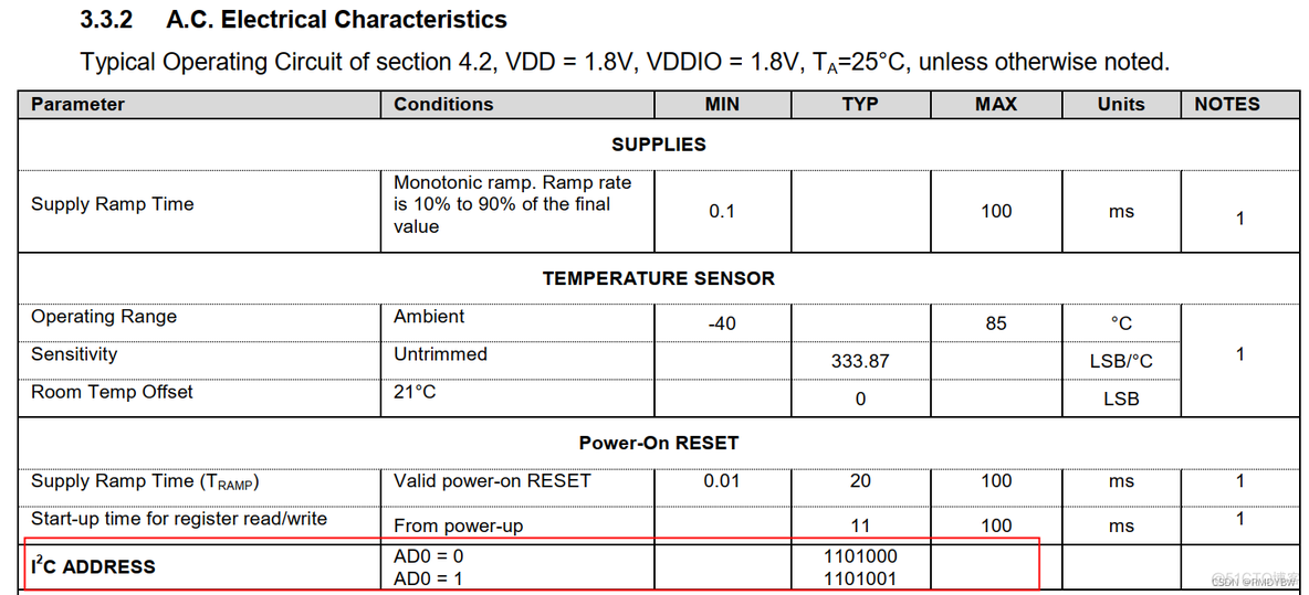 esp32 bldc 开源代码 esp32开发方式_#define_09