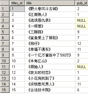 关联新增SQL MYSQL sql怎么关联_join