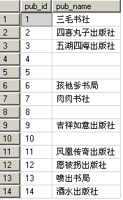 关联新增SQL MYSQL sql怎么关联_sql_02