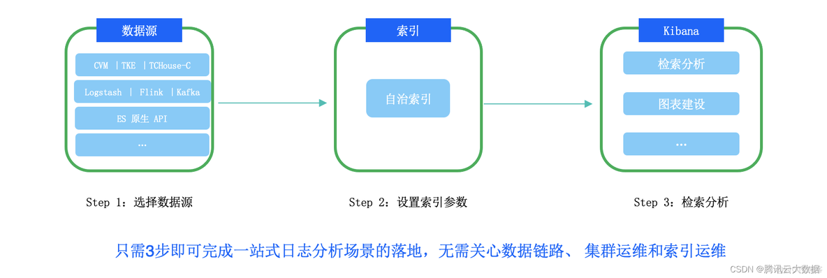 es 日志在哪看 es 查询日志_elasticsearch