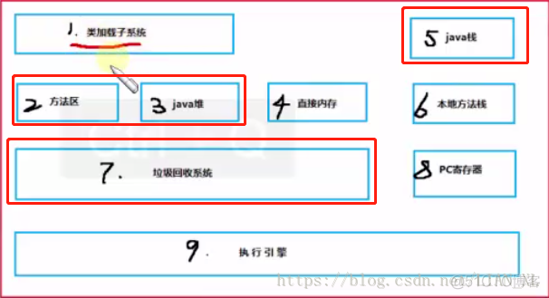 velocity vm文件拼接java文件 .java.vm_JVM