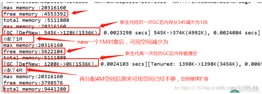 velocity vm文件拼接java文件 .java.vm_老年代_04