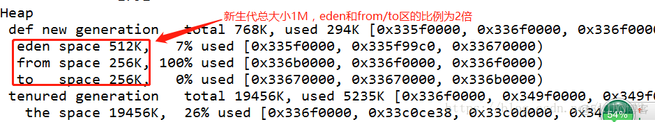 velocity vm文件拼接java文件 .java.vm_老年代_08