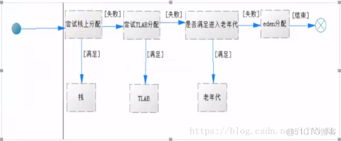 velocity vm文件拼接java文件 .java.vm_老年代_21