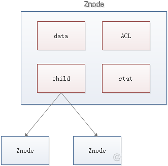 redis 分布式锁和zookeeper分布式锁优劣 redis与zookeeper分布式锁_分布式_02