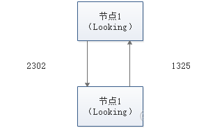 redis 分布式锁和zookeeper分布式锁优劣 redis与zookeeper分布式锁_分布式_06