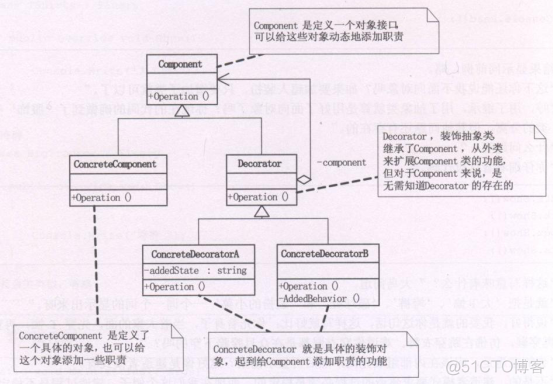 python 控制大话西游客户端 python大话西游脚本_设计模式_03