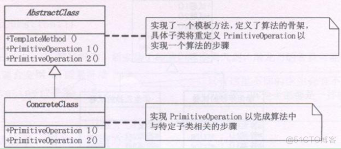 python 控制大话西游客户端 python大话西游脚本_设计模式_07