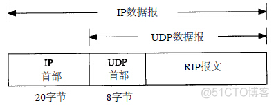 bgp协议配置控制流量进出 bgp协议选路规则_数据库