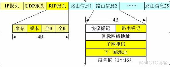 bgp协议配置控制流量进出 bgp协议选路规则_bgp协议配置控制流量进出_03