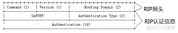 bgp协议配置控制流量进出 bgp协议选路规则_OSPF_04