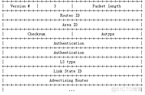 bgp协议配置控制流量进出 bgp协议选路规则_OSPF_08