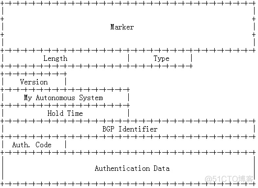 bgp协议配置控制流量进出 bgp协议选路规则_OSPF_11