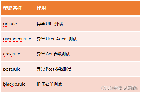 nginx 配置csrf防护 nginx 防cc_Nginx_13