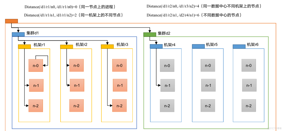 hdfs怎么查看副本数是多少 hdfs 副本数_客户端