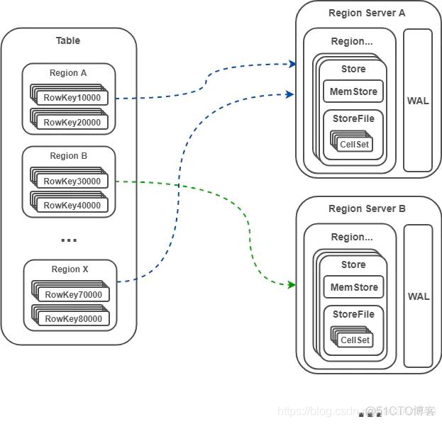 hbase shell后jps发现没有namenode和hbase是怎么回事 hbase schema_大数据_04