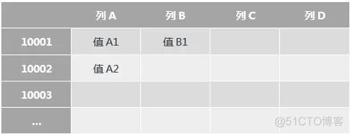 hbase shell后jps发现没有namenode和hbase是怎么回事 hbase schema_mysql_11