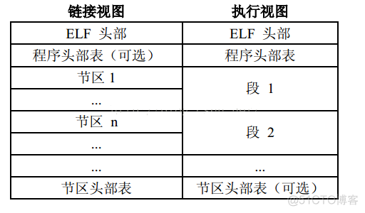 android 下载so文件到功能lib里面 安卓so文件怎么打开_加载_06