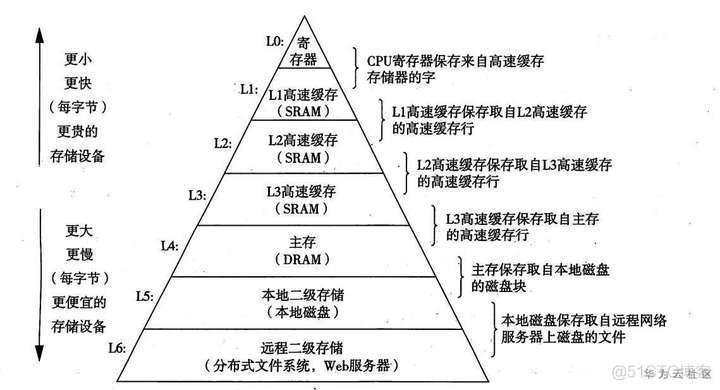 flink taskmanager 内存不够 flink内存设置_数据_06