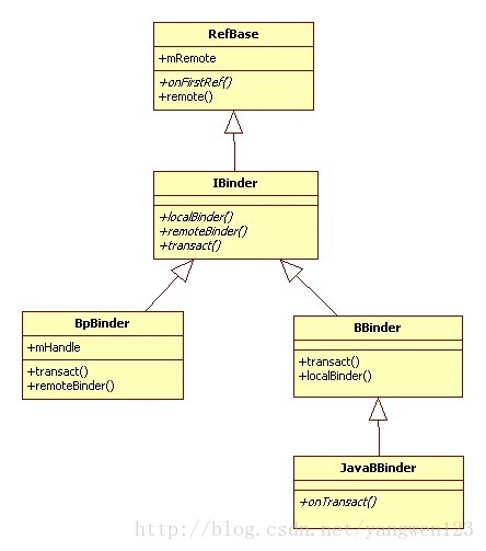 android ke分析 android 数据分析_java_03