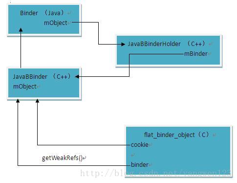 android ke分析 android 数据分析_数据_08