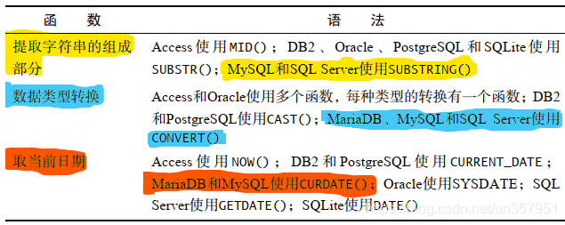 MySQL函数实现当前数据下移的操作 mysql数值处理函数_数据库