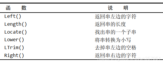 MySQL函数实现当前数据下移的操作 mysql数值处理函数_mysql_03