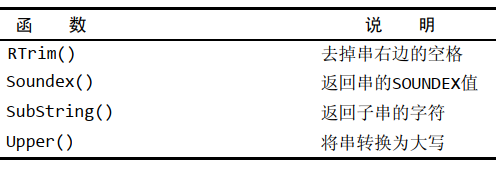 MySQL函数实现当前数据下移的操作 mysql数值处理函数_mysql_04