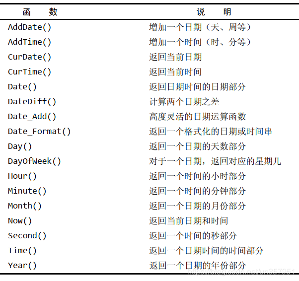 MySQL函数实现当前数据下移的操作 mysql数值处理函数_数据库_07