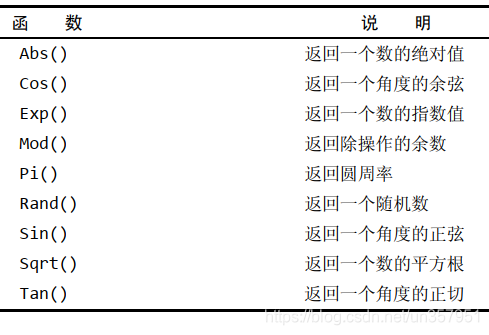 MySQL函数实现当前数据下移的操作 mysql数值处理函数_sql_10