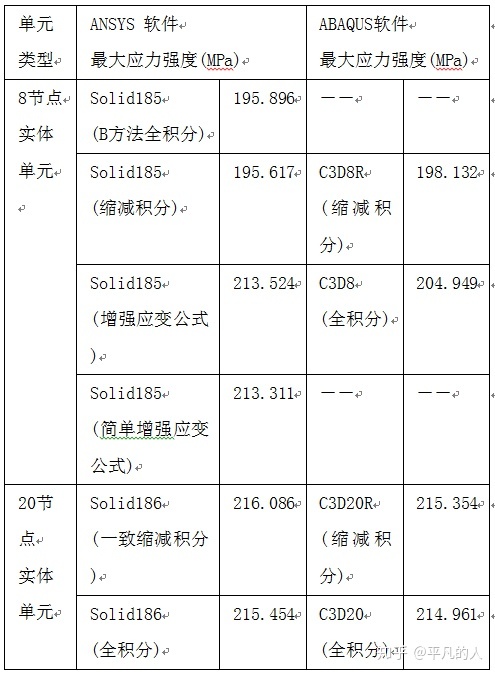 abaqus划分网格后只能选取element和node无法选择面 abaqus中内部的面选不中_有限元_13