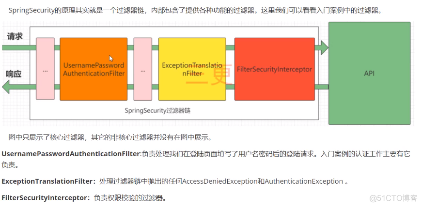 Spring Security实现数据权限 spring security怎么控制权限_spring boot_10