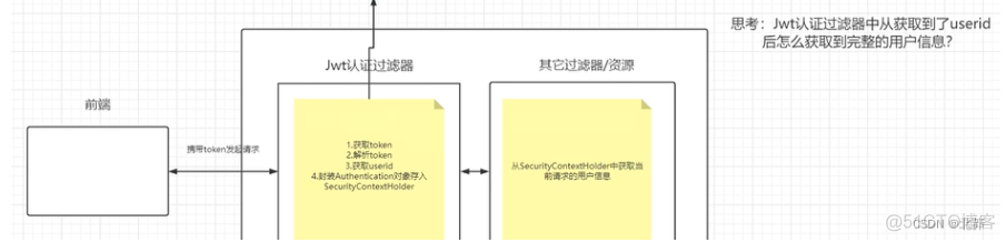 Spring Security实现数据权限 spring security怎么控制权限_java_13