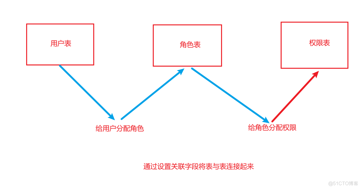 Spring Security实现数据权限 spring security怎么控制权限_java_46