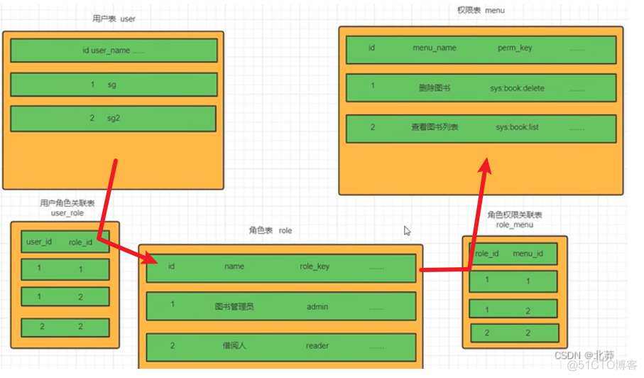 Spring Security实现数据权限 spring security怎么控制权限_用户名_47