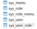 Spring Security实现数据权限 spring security怎么控制权限_用户名_48