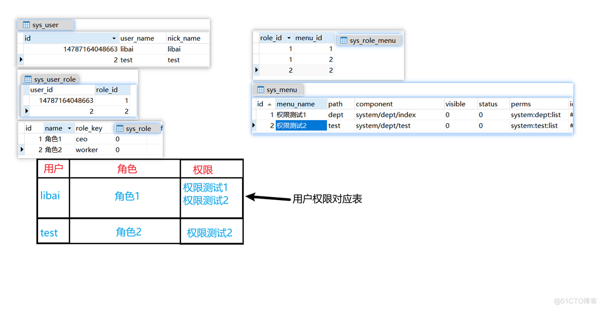 Spring Security实现数据权限 spring security怎么控制权限_redis_52