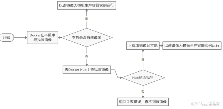 docker关闭iptables 问题 关闭docker服务命令_mysql_06