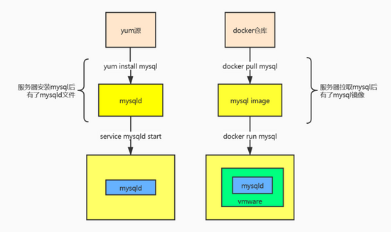 docker 支持国产化吗 docker还能用吗_docker 支持国产化吗