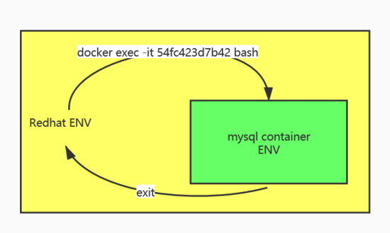 docker 支持国产化吗 docker还能用吗_docker_04