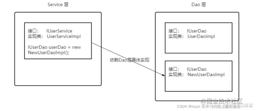 springboot整合jwt入门 springboot整合web_springboot整合jwt入门_06