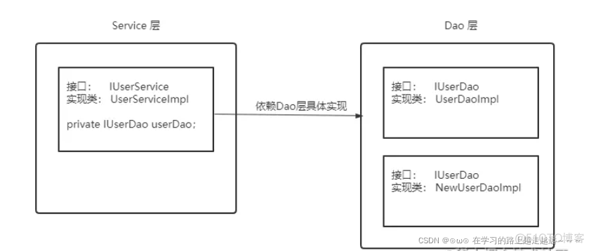 springboot整合jwt入门 springboot整合web_spring boot_07