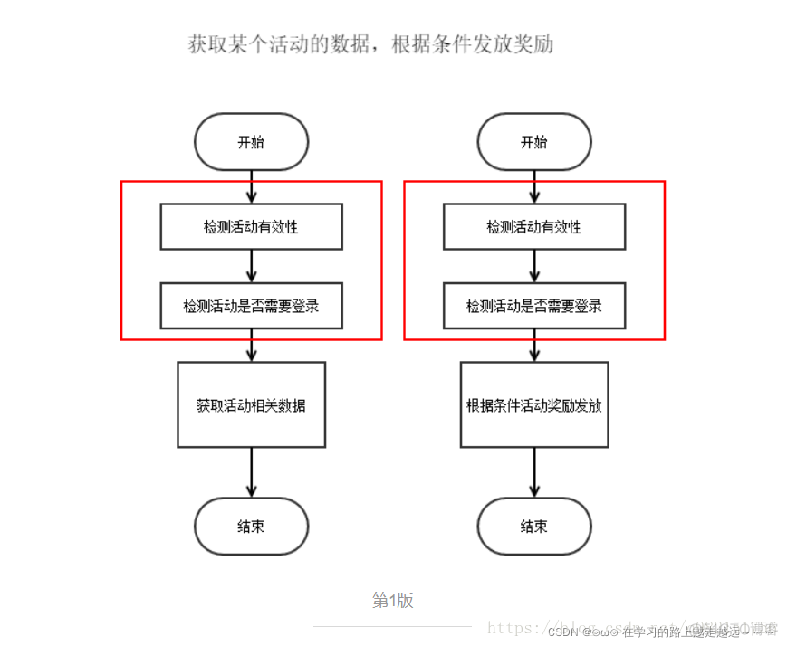 springboot整合jwt入门 springboot整合web_前端_09