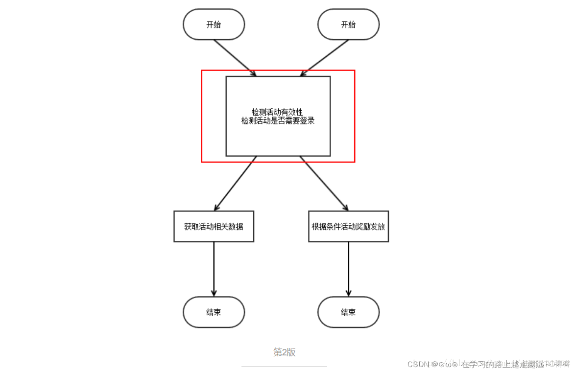 springboot整合jwt入门 springboot整合web_前端_10